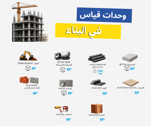 Unités de mesures en constructions